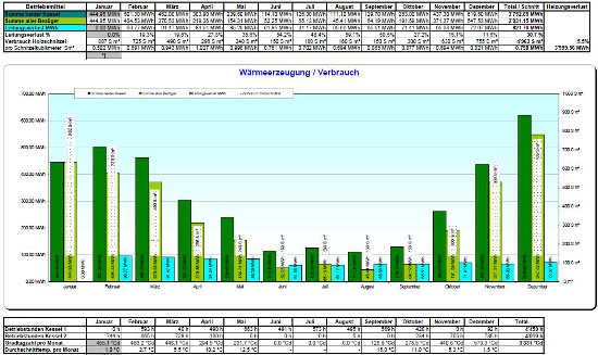 Auswertung 1