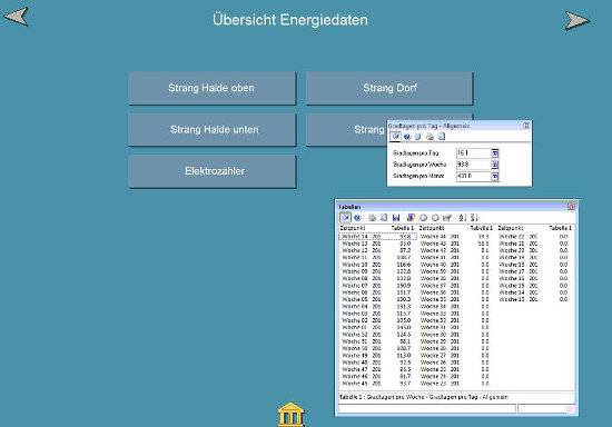 Energiedatenübersicht